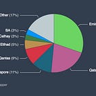 Chart of the week #24: Australia-Europe market share