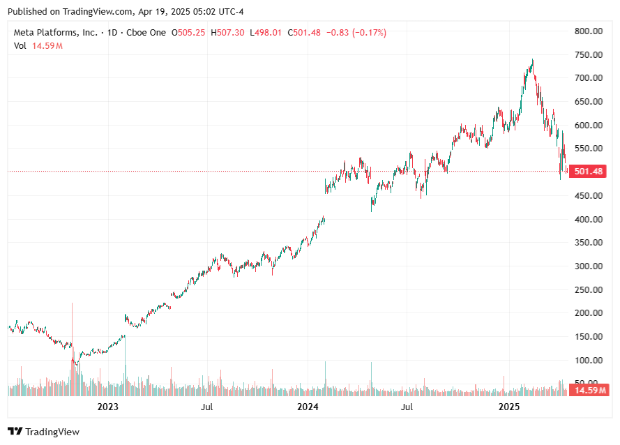 TradingView chart TradingView chart
