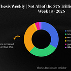 Thesis Weekly_Week 18 | Not All of the $76 Trillion Will Compound