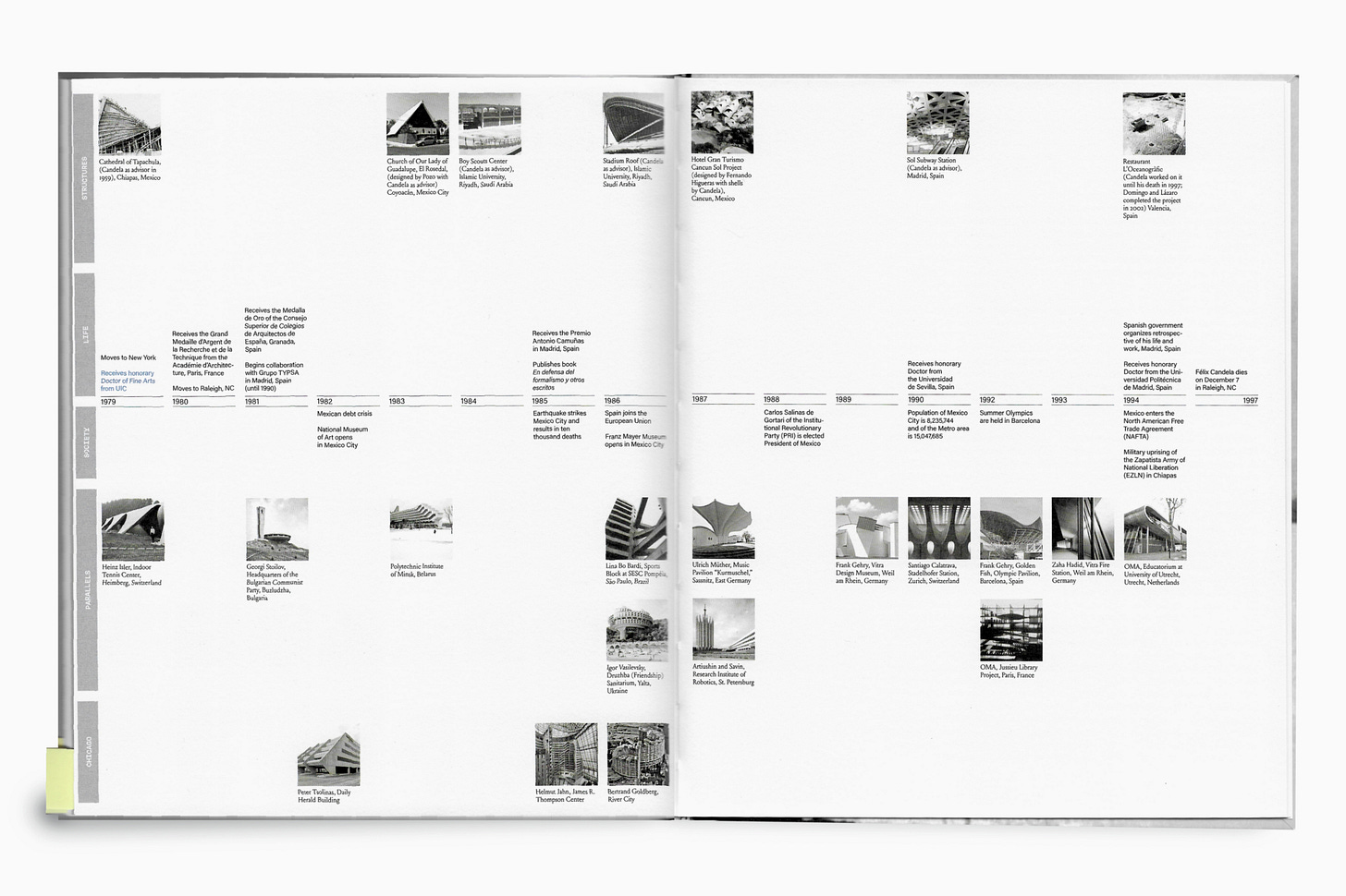 Architecture Books – Week 13/2025 - by John Hill