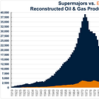 Well Productivity - A Bullish Historical Perspective