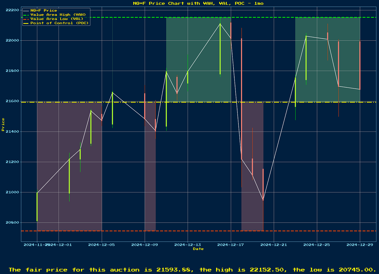 Generated Chart 1