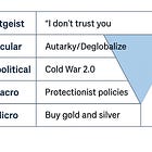 UBS Raises Target, Sees New ATH as Silver Aligns With Gold 