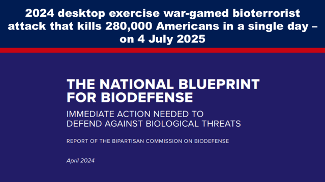 Just Like Event 201: 2024 Desktop Exercise War-gamed Bioterrorist Attack That Kills 280,000 Americans in a Single Day – on 4 July 2025