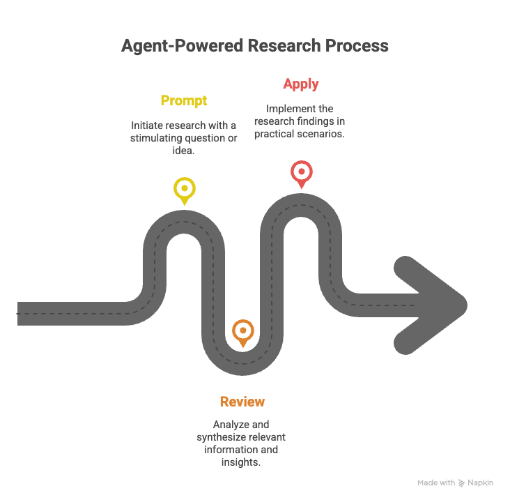 How to Save 40+ Hours Monthly Using ChatGPT Agent for Business Research