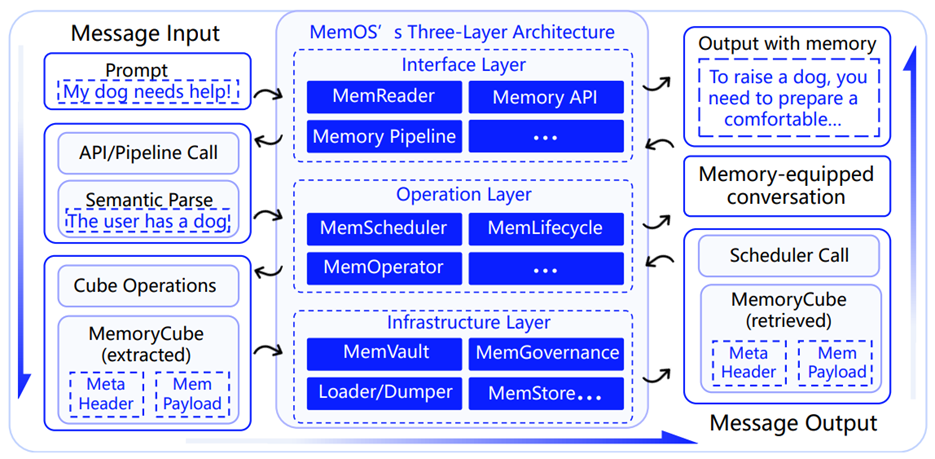 A diagram of a computer
AI-generated content may be incorrect. A diagram of a computer
AI-generated content may be incorrect.