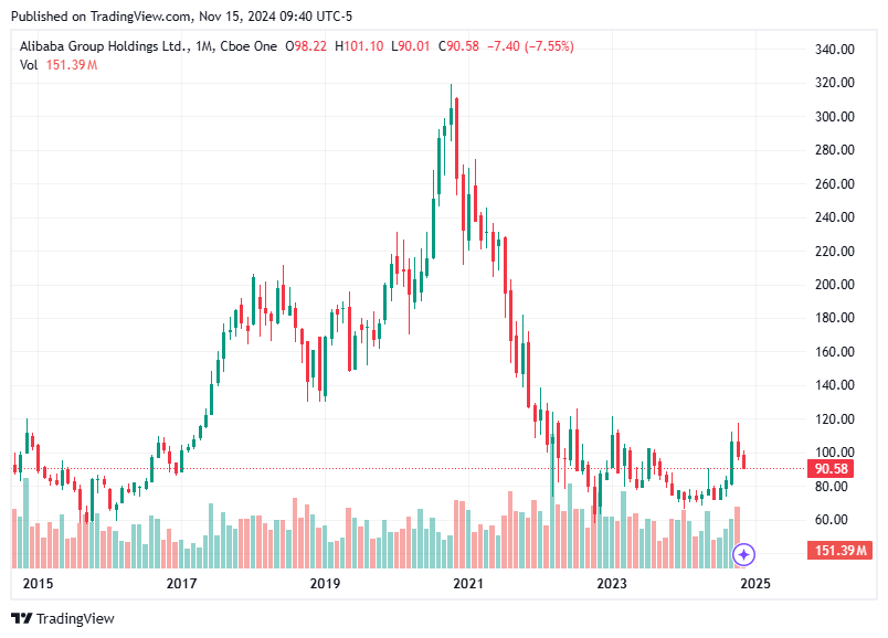 TradingView chart TradingView chart