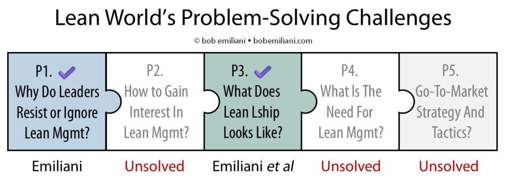 Lean Problem Solving Definition Lean World’s Problem-Solving Challenges - by Bob Emiliani