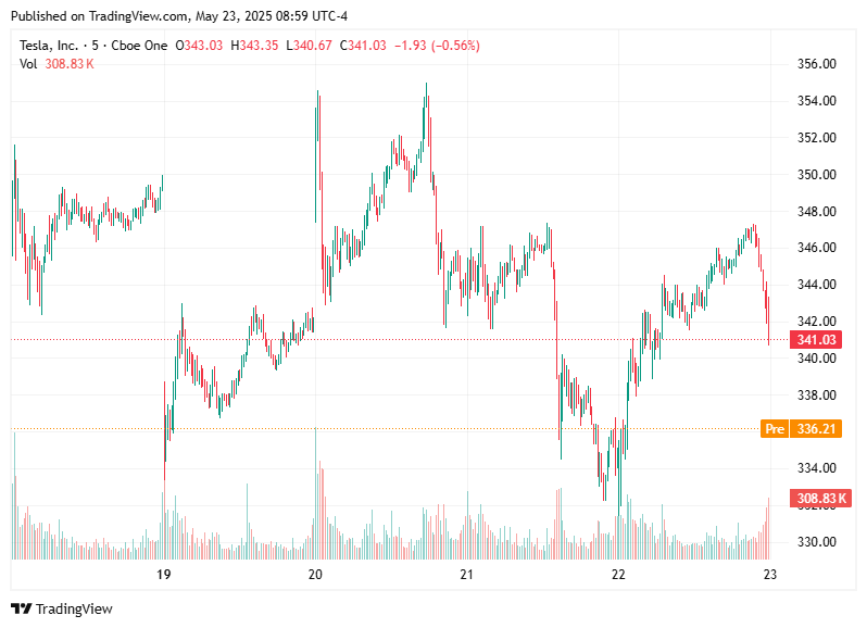 TradingView chart TradingView chart