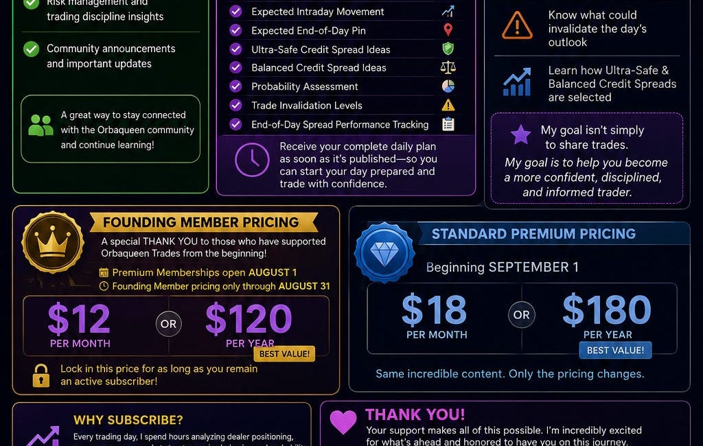 📢 BIG NEWS! Orbaqueen Trades Is Growing! 👑📈