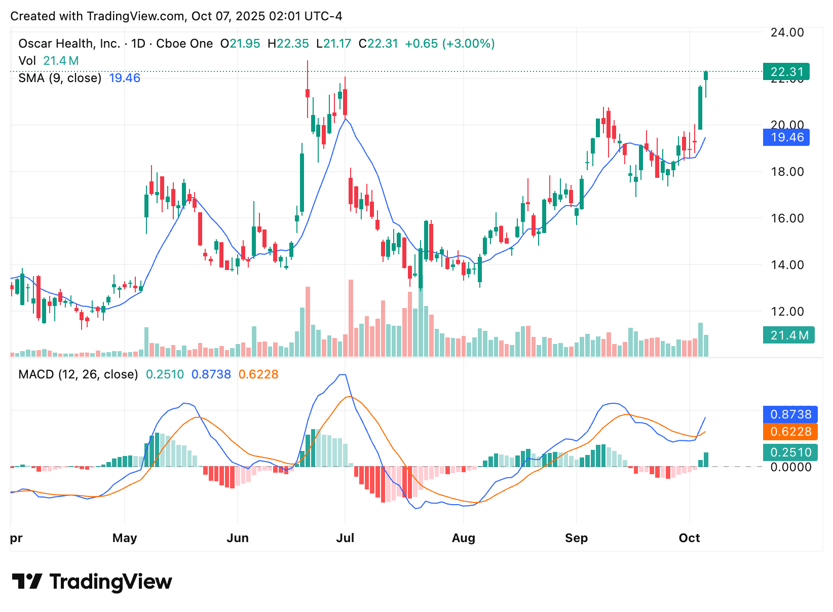 Unlock Explosive Growth: Top AI and Tech Stocks Poised for Massive ...
