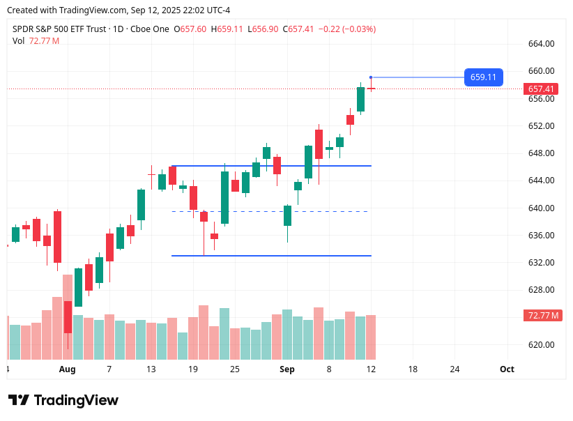 TradingView chart TradingView chart