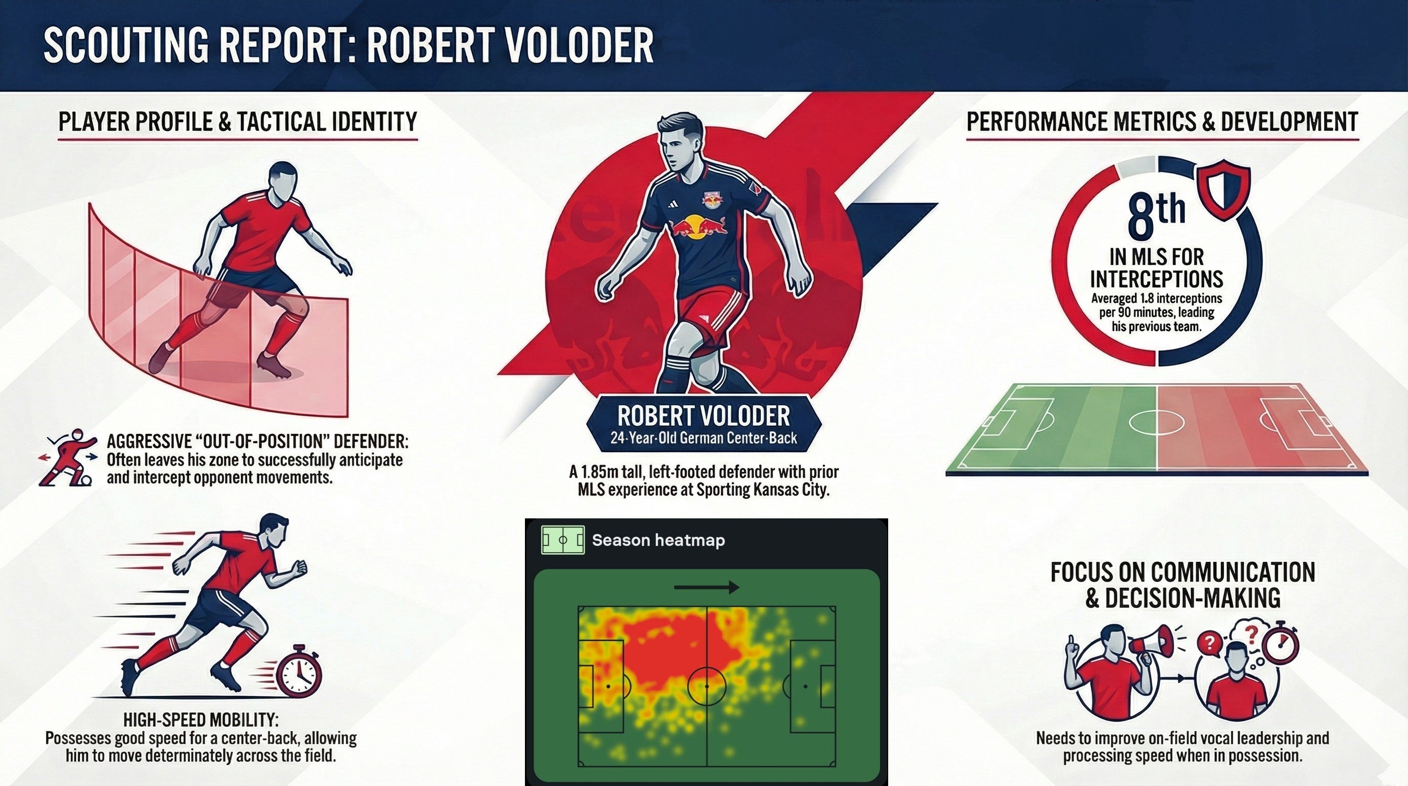 Voloder Robert Voloder scouting breakdown - by Luca Corporente