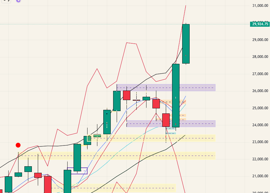 $NQ - 26.05.26