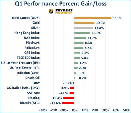 A graph showing the amount of money in the stock market

AI-generated content may be incorrect.
