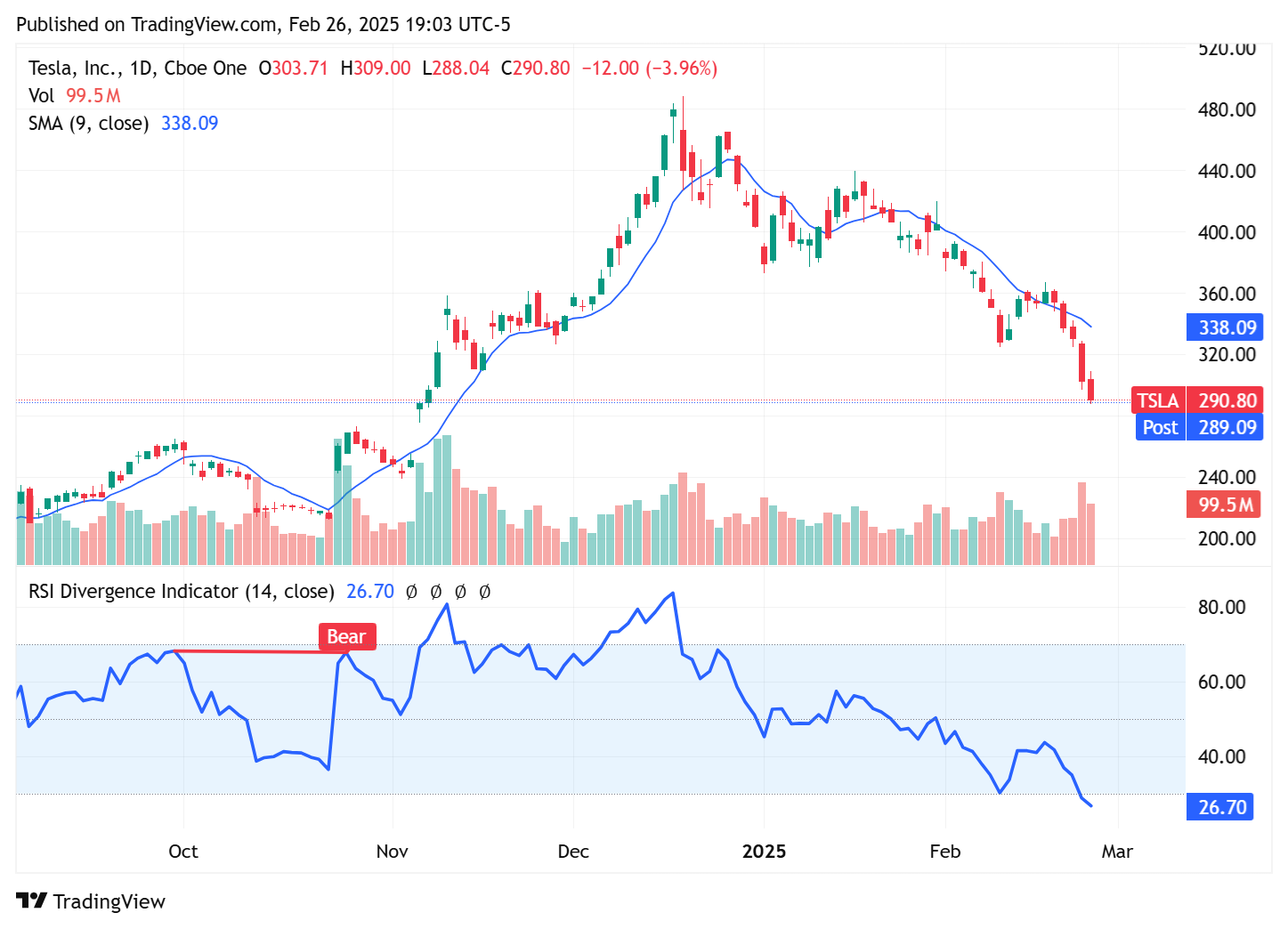 TradingView chart TradingView chart