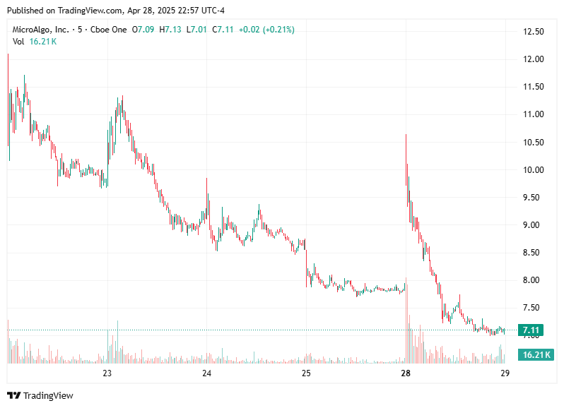 TradingView chart TradingView chart