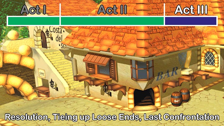 Screenshots from the video for visualization of act 3 components.