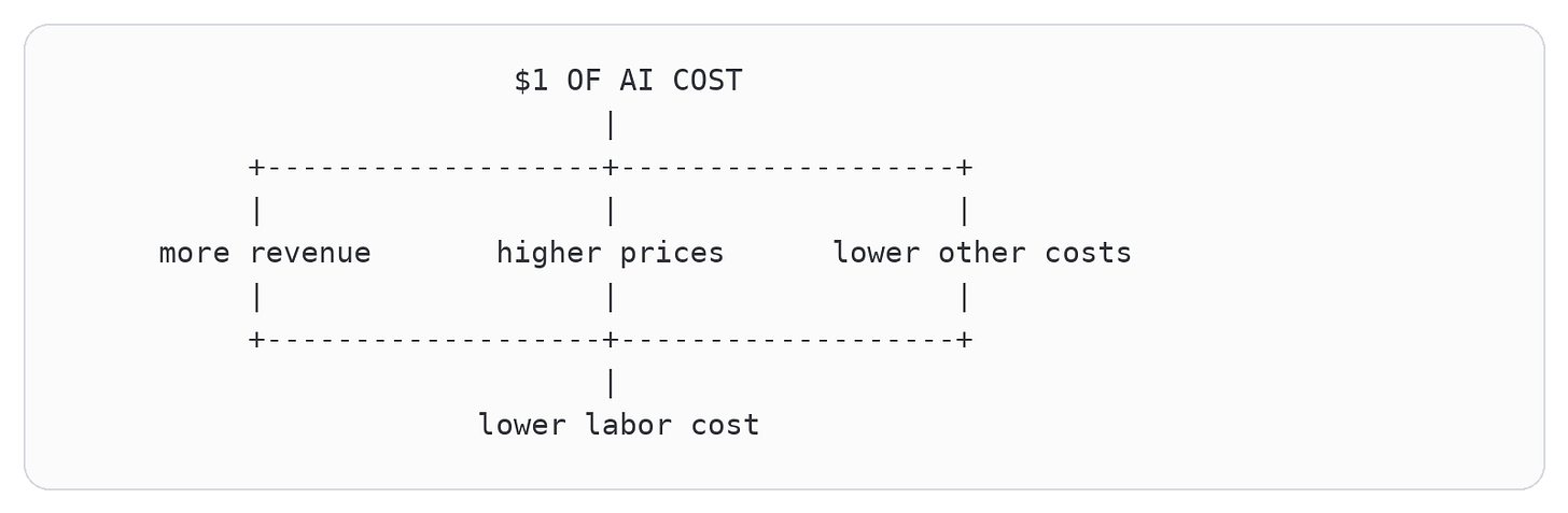Code diagram 41 Code diagram 41