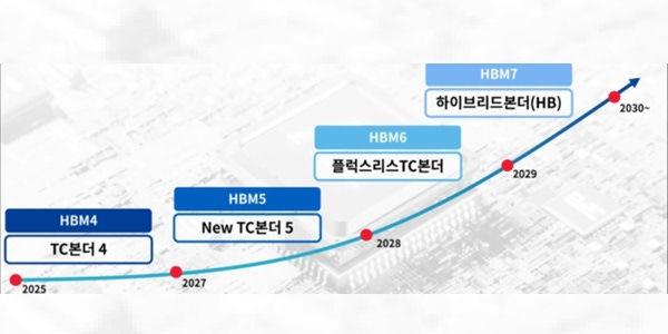 한미반도체 차세대 HBM용 '하이브리드 본더' 경쟁서 밀리나, <a href='https://www.businesspost.co.kr/BP?command=article_view&num=58877' class='human_link' style='text-decoration:underline' target='_blank'>곽동신</a> SK하이닉스 대신 마이크론 붙잡나 