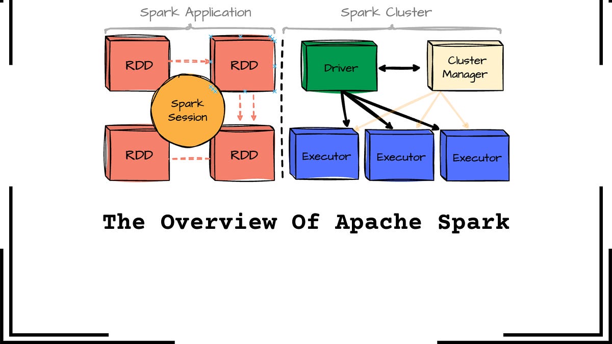 The Overview Of Apache Spark - by Vu Trinh - VuTrinh.