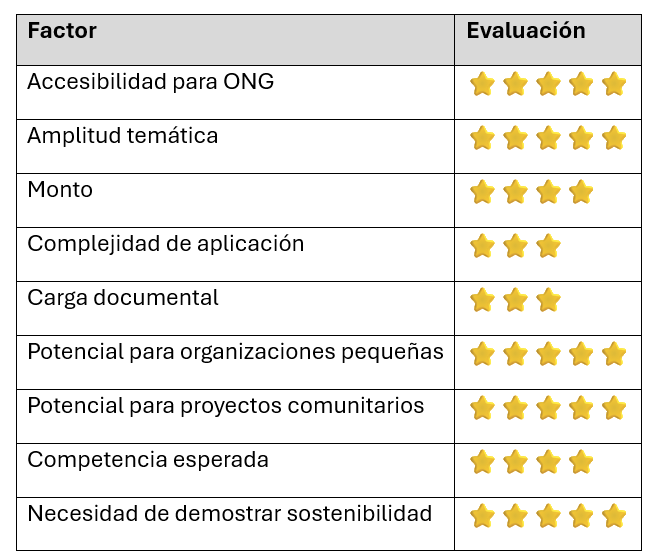 Sub Stack Substructure OPORTUNIDAD DE FINANCIAMIENTO | TEEEM Foundation – Community Impact ...