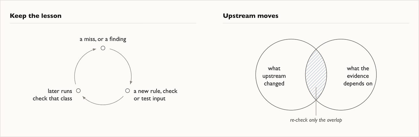 loops