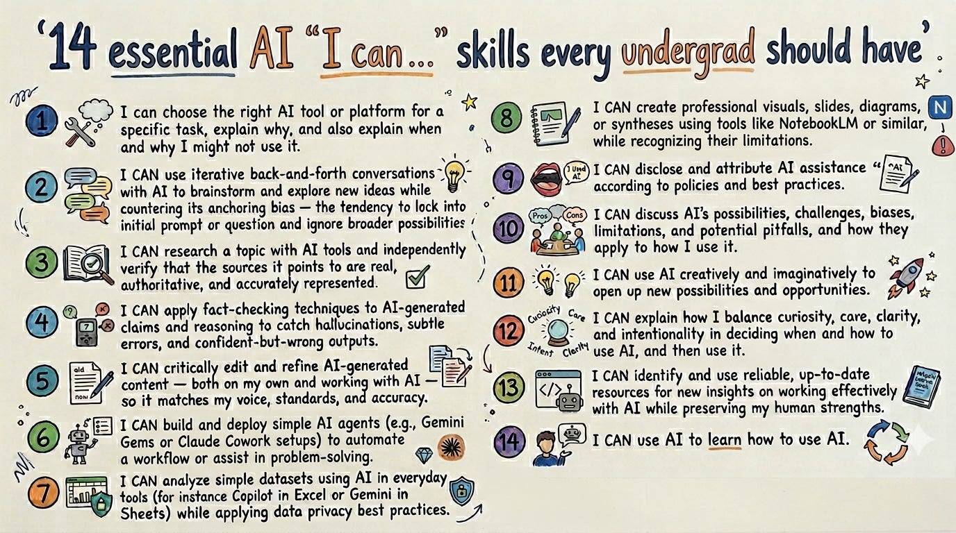 14 essential AI "I can ..." skills every undergrad should have