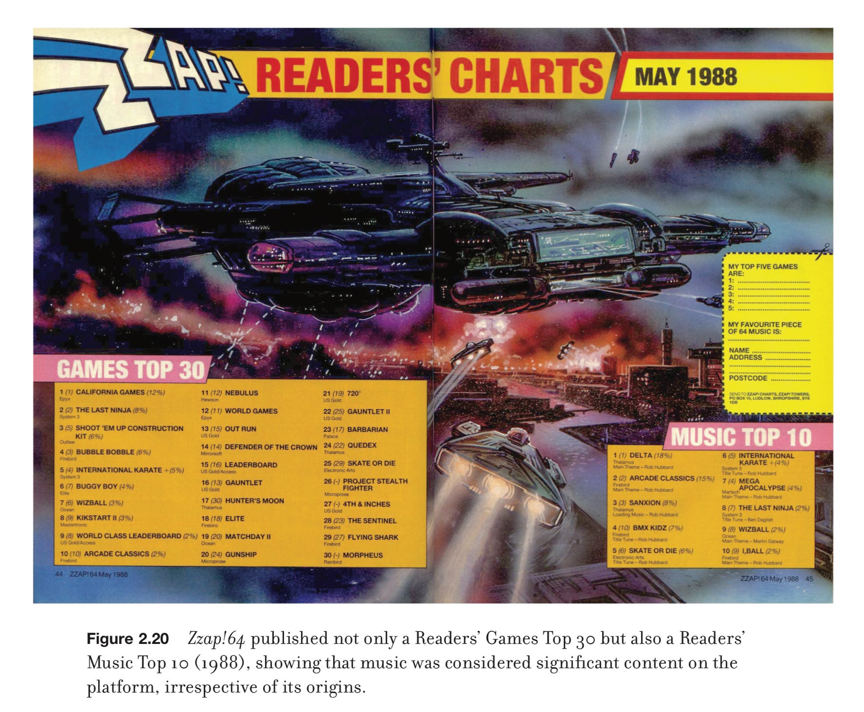 Book Review: Too Much Fun – The Five Lives of the Commodore 64