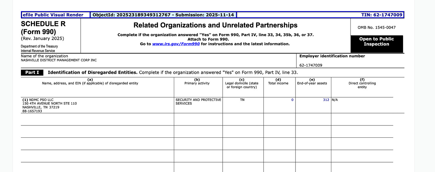 The shell company established by NDP President Tom Turner to hold the license
