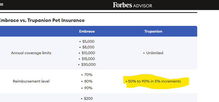 TCR's 2022 investigative story about Forbes's pet insurance rankings