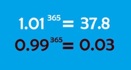 1.01^365 = 37.8