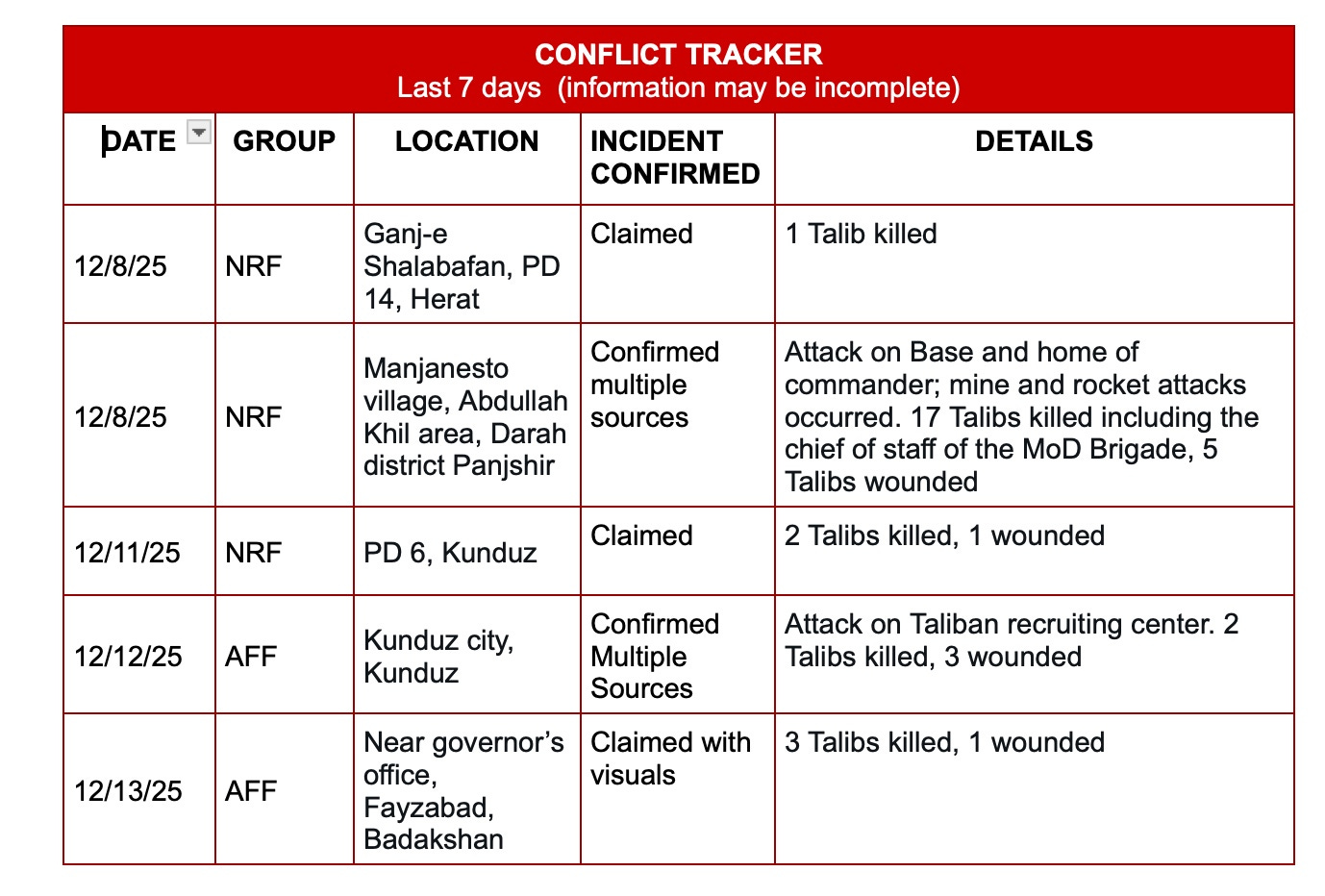 Image 12-14-25 at 2.54 PM.jpg Image 12-14-25 at 2.54 PM.jpg