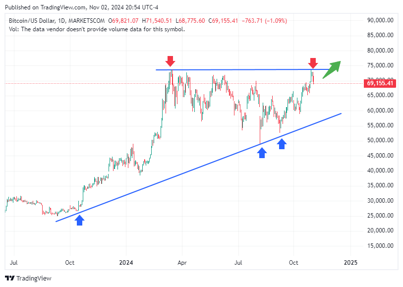TradingView chart