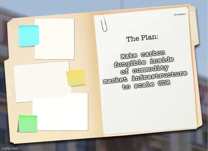 An open manila folder with sticky notes and a paper-clipped page reading: "The Plan: Make carbon fungible inside of commodity market infrastructure to scale CDR"