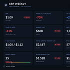 XRP Weekly, Sunday 19 July 2026