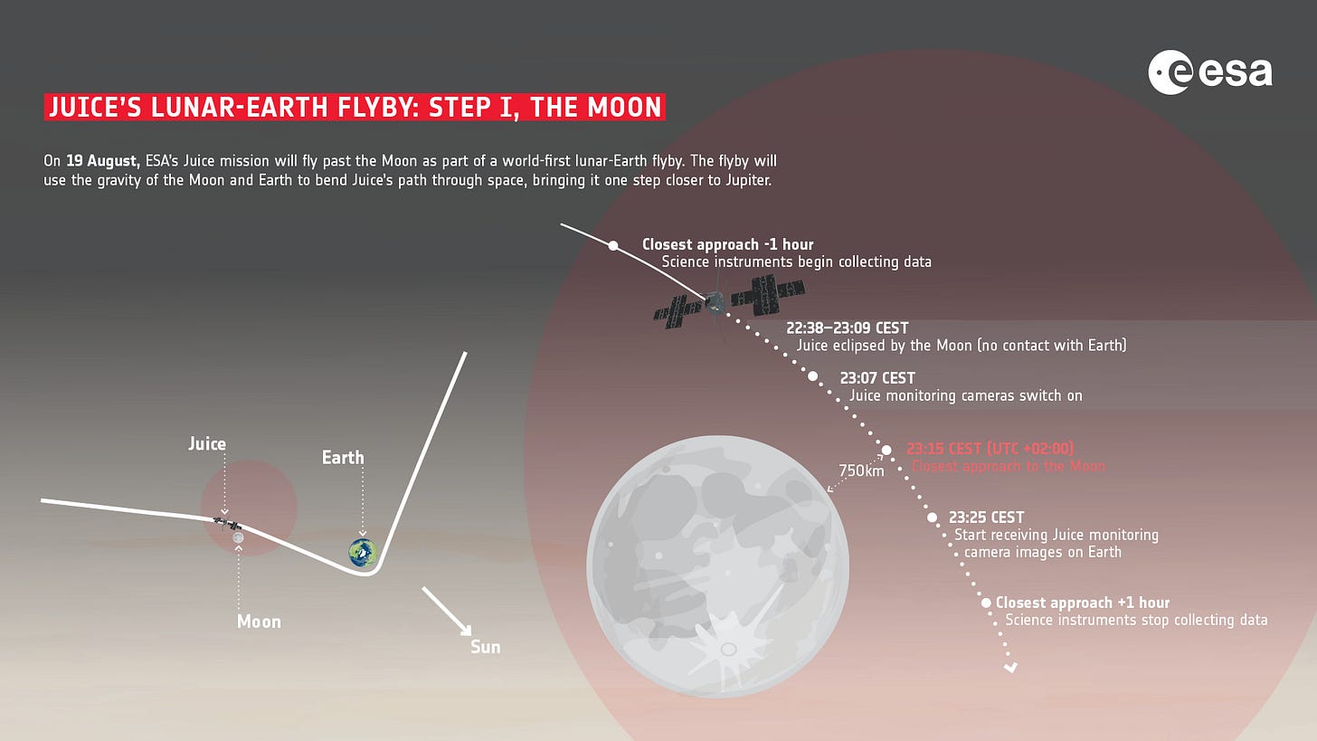 Juice's lunar-Earth flyby: step I, the Moon