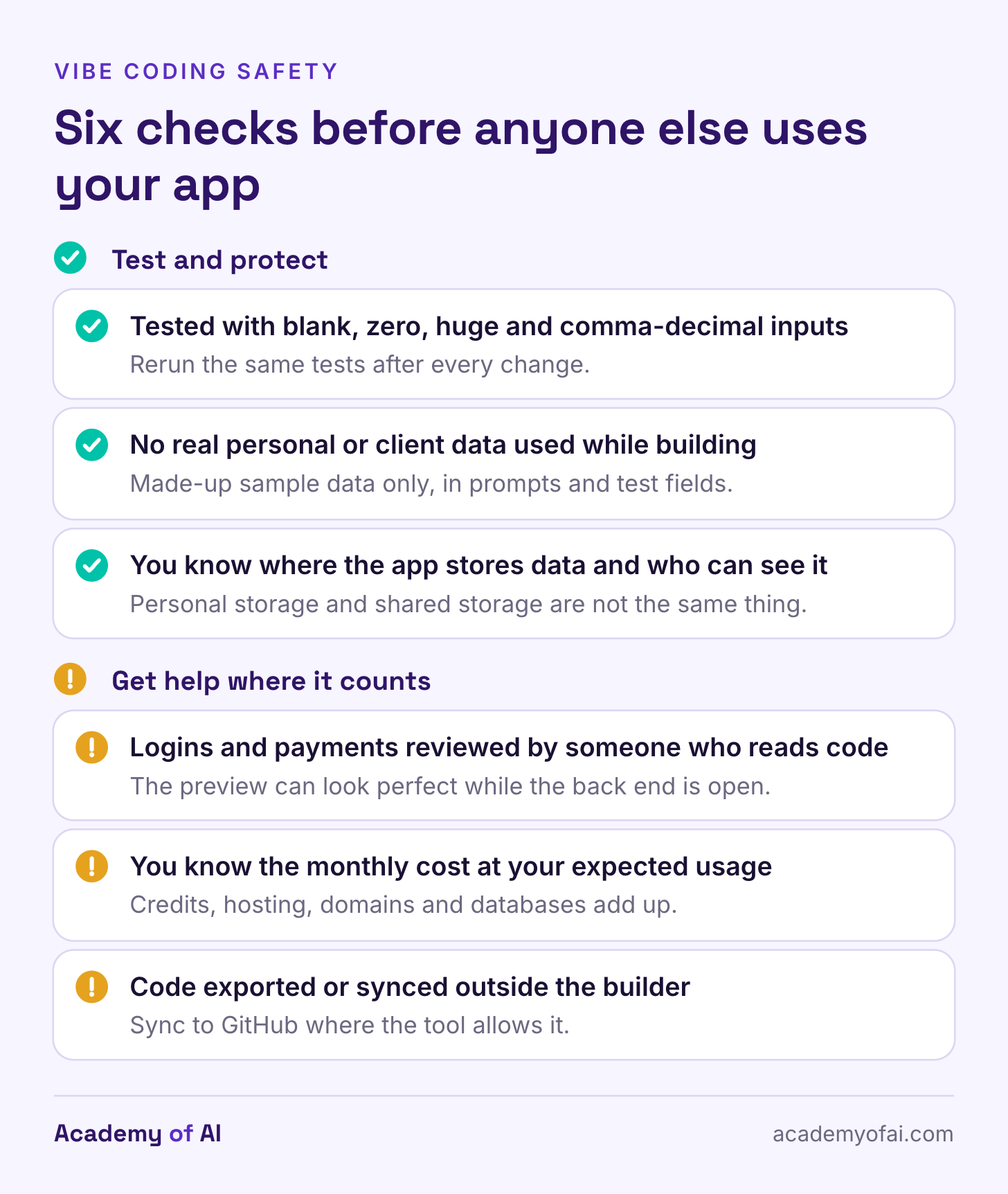 A checklist graphic with six items covering input testing, sample data, data storage, a code review for logins and payments, monthly cost and exporting the code. A checklist graphic with six items covering input testing, sample data, data storage, a code review for logins and payments, monthly cost and exporting the code.