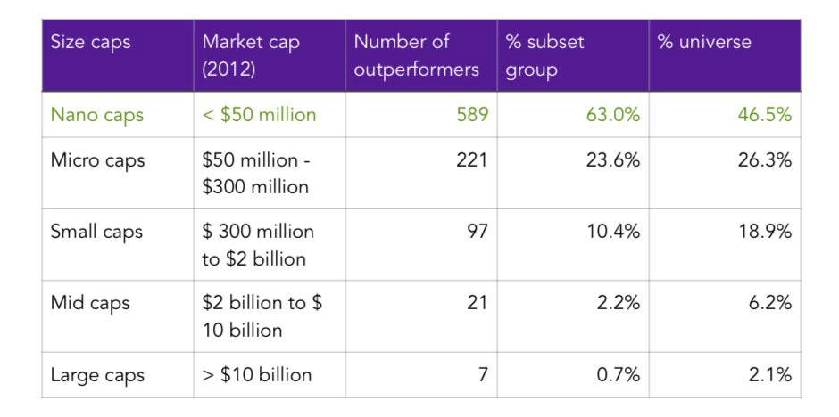 Best performing stocks