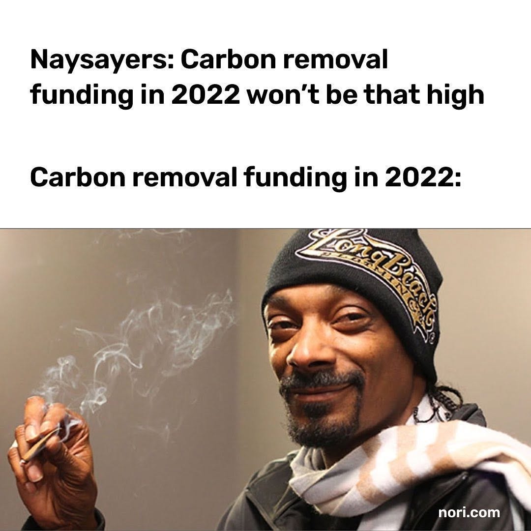 Two-part meme. Top text: "Naysayers: Carbon removal funding in 2022 won't be that high. Carbon removal funding in 2022:" Below, Snoop Dogg in a beanie grins through a cloud of smoke.