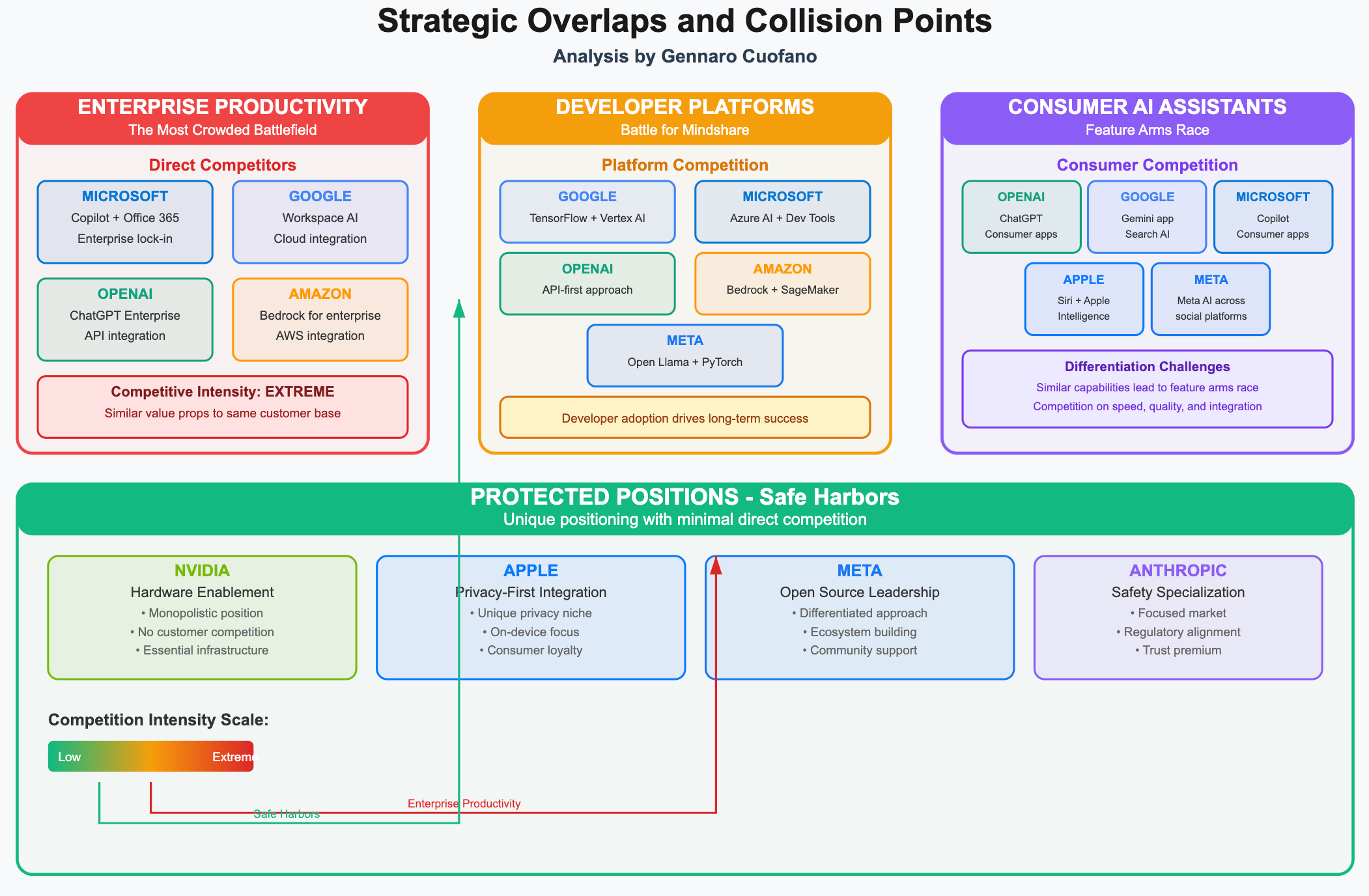 The Strategic Map of AI - by Gennaro Cuofano
