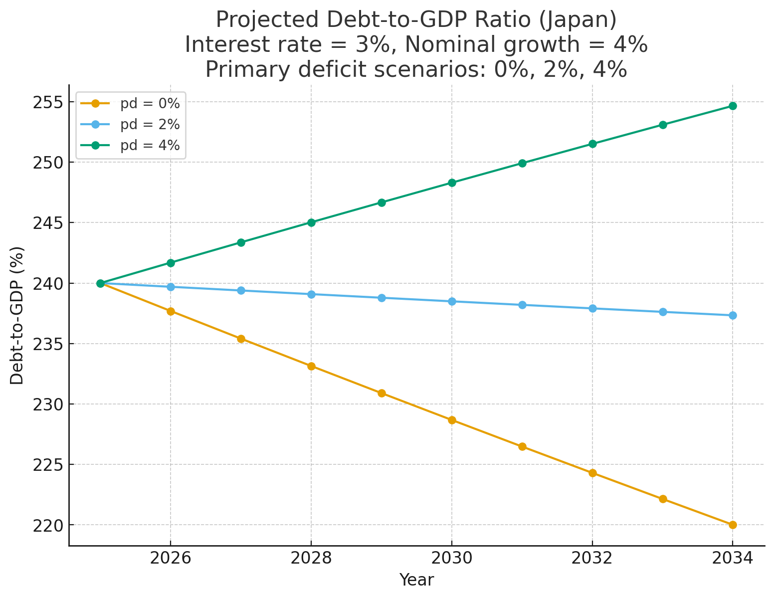 Japan: JPY Will the MOF Intervene? - Andre Chelhot