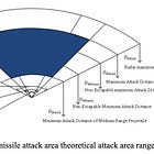 The No-Escape Zone (1)