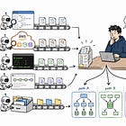 AI setup for software engineers: My 5-part system