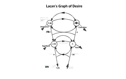 lacan desire theory | jacques lacan perspective - JGFUFI lacan desire theory | jacques lacan perspective - JGFUFI