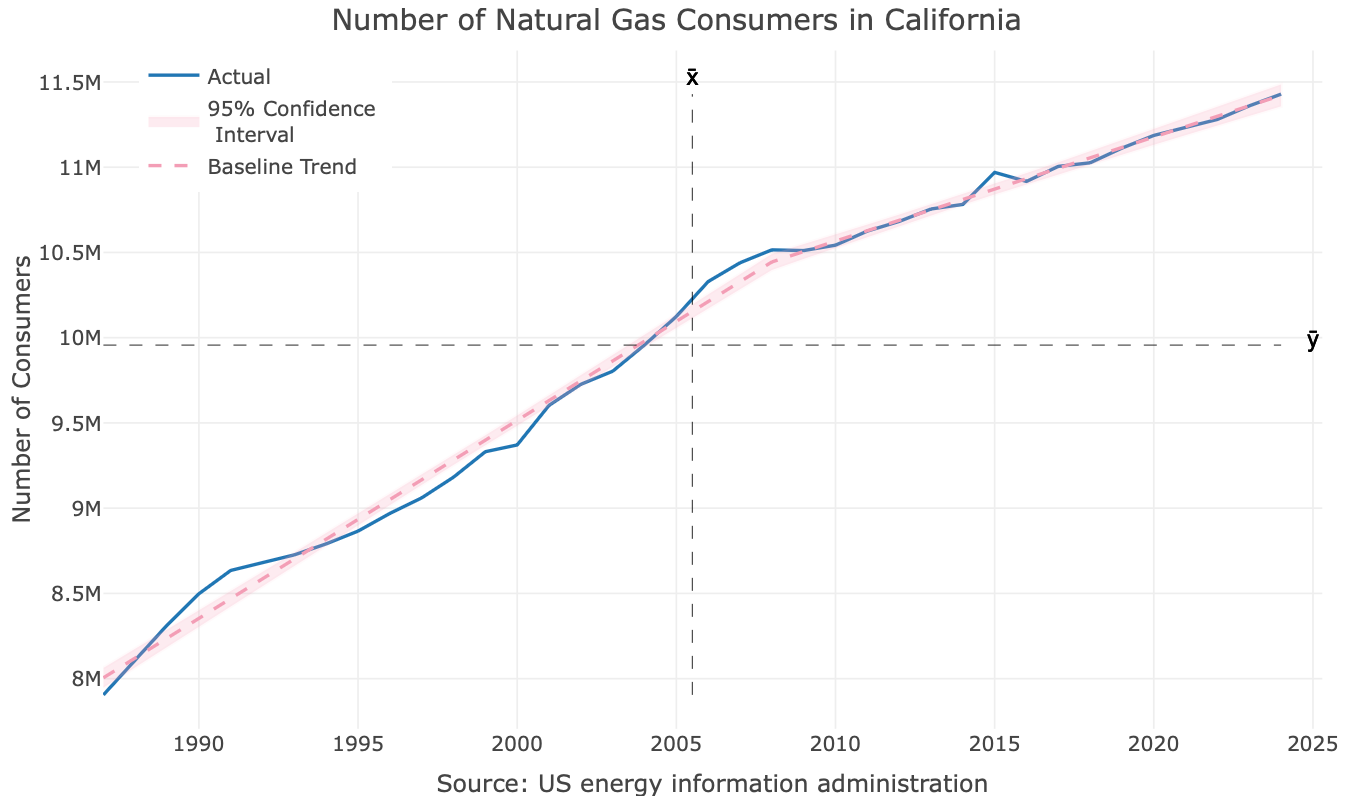 07 piecewise regression model fit.png 07 piecewise regression model fit.png