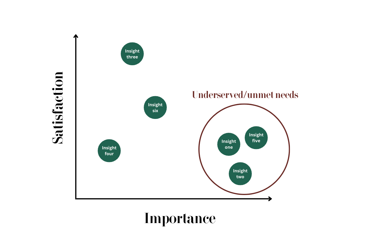 Example Opportunity Score Matrix Example Opportunity Score Matrix
