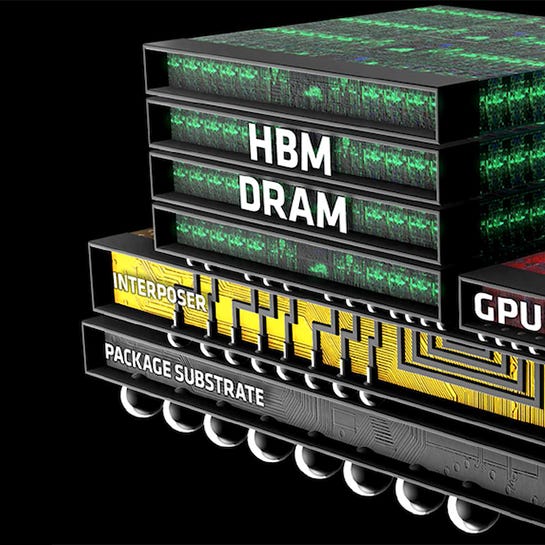 SK Hynix says new high bandwidth memory for GPUs on track for 2024 - HBM4  with 2048-bit interface and 1.5TB/s per stack is on the way | Tom's Hardware