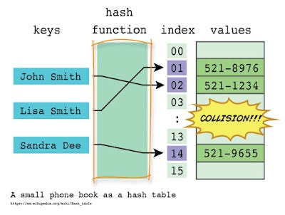 best online course to learn Data Structure and Algorithms best online course to learn Data Structure and Algorithms