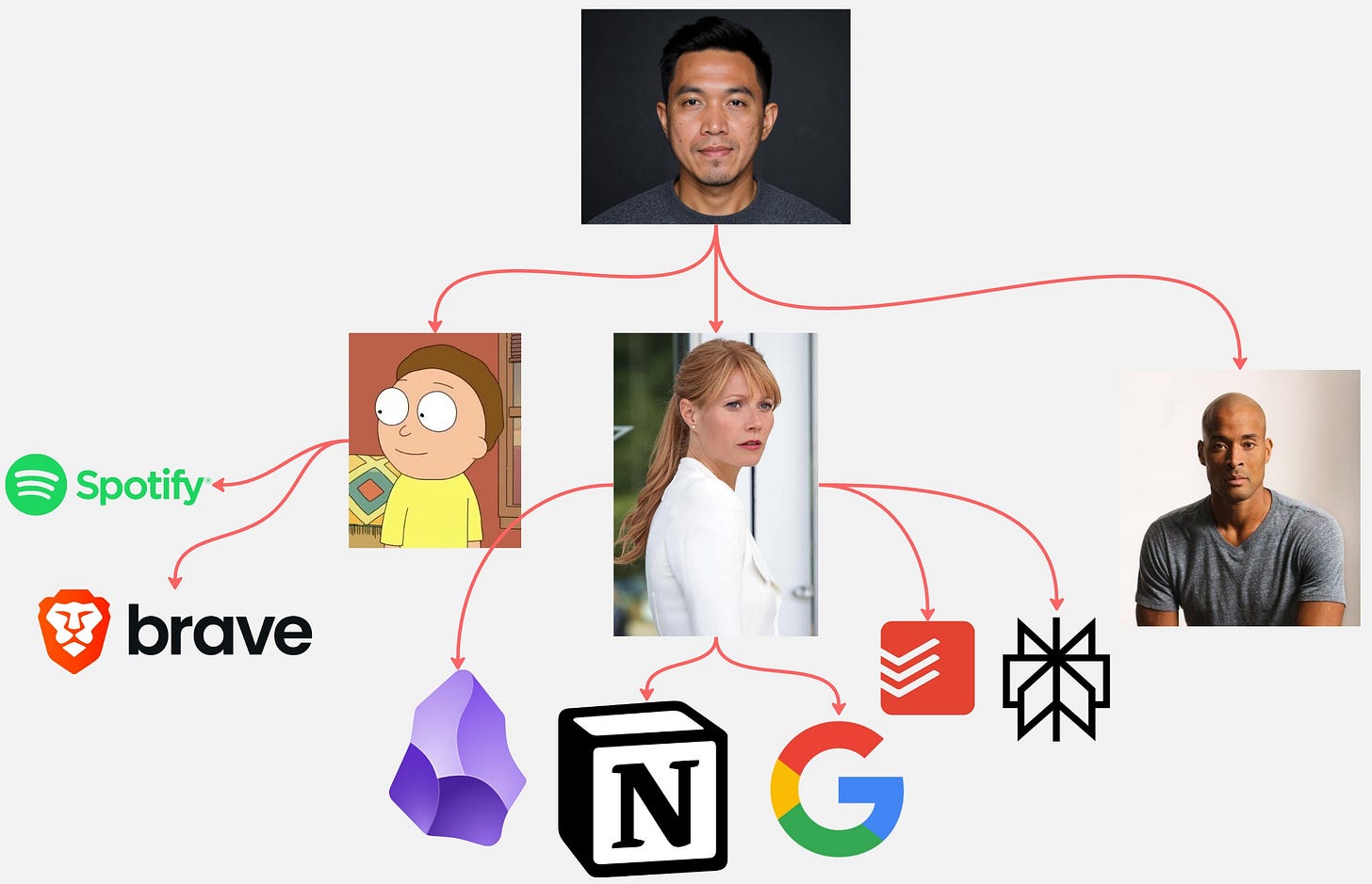 How AI Maker uses OpenClaw's AI agents